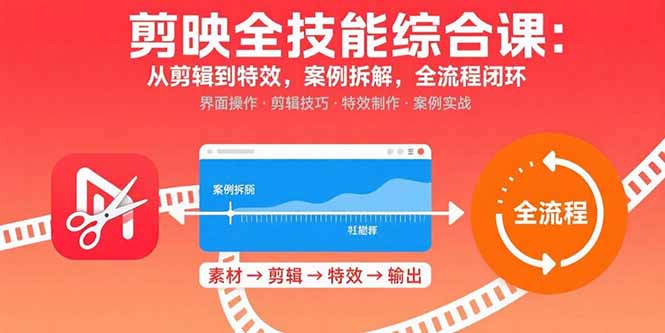 剪映全技能综合课：从剪辑到特效，案例拆解，全流程闭环|HOOK协议网