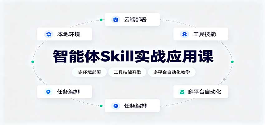 智能体Skill实战应用课：多环境部署，工具技能开发，多平台自动化教学|一人科技OPC聚合软件