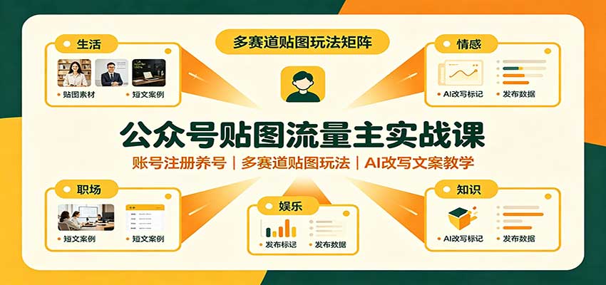 公众号贴图流量主实战课：账号注册养号，多赛道贴图玩法，AI改写文案教学|一人科技OPC聚合软件