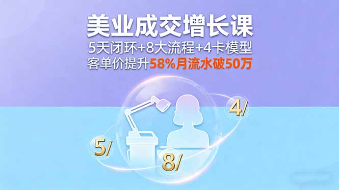 美业成交增长课，5天闭环+8大流程+4卡模型，客单价提升58%月流水破50万|HOOK协议网