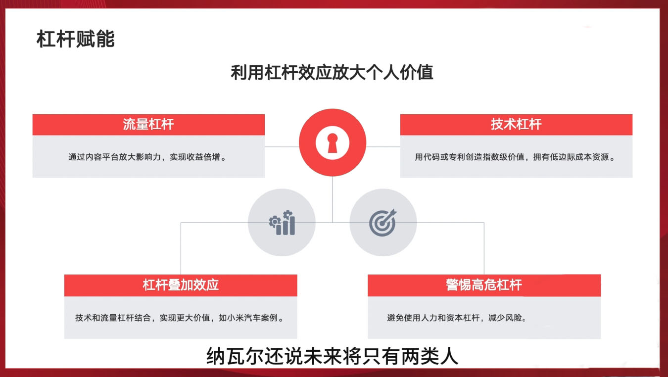 新个体创业黄金课：道法术器四维抢占2025红利|HOOK协议网