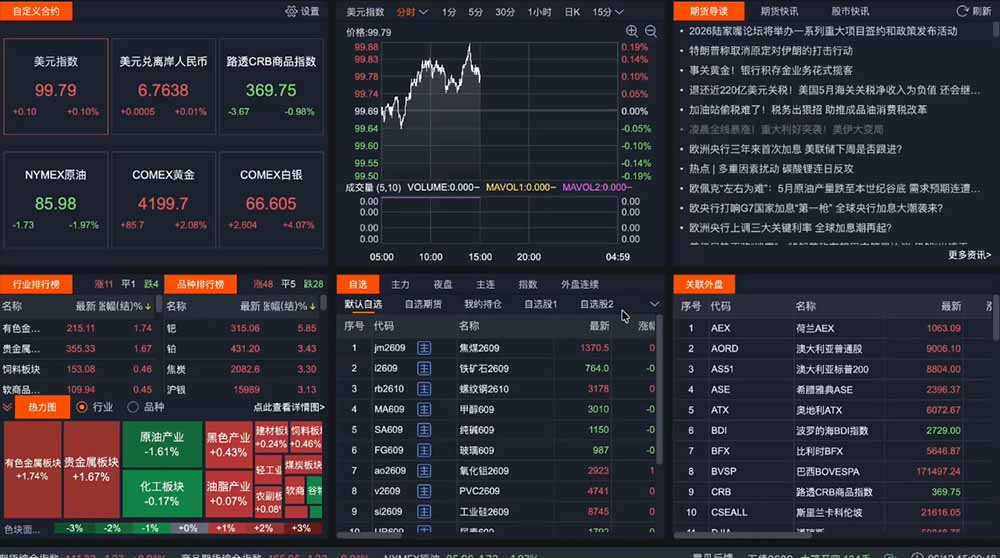 2026期货操盘手专属课程-更新6月，每日实时行情复盘，适配短线玩家打造成熟交易模式|一人科技公司导航
