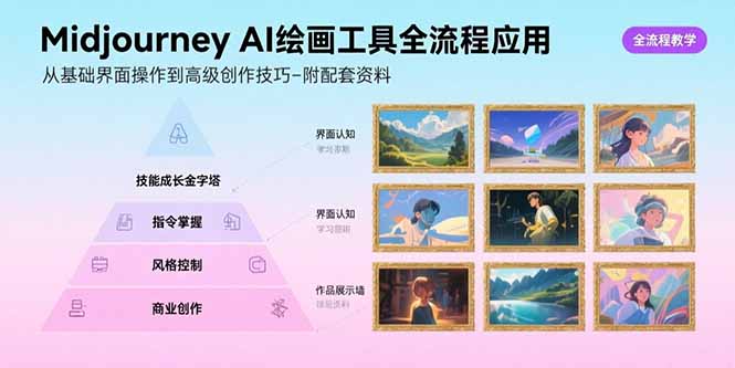 Midjourney AI绘画工具全流程应用，从基础界面操作到高级创作-附配套资料|HOOK协议网