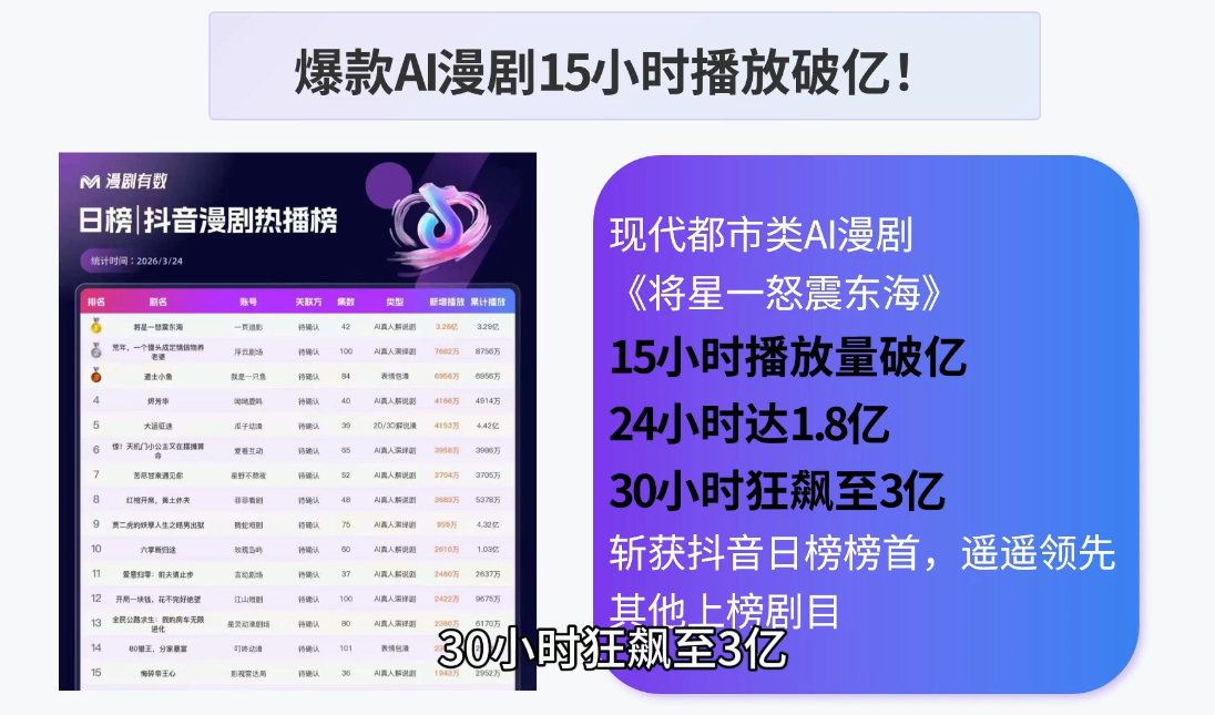 AI漫剧零基础入门|一人科技公司导航